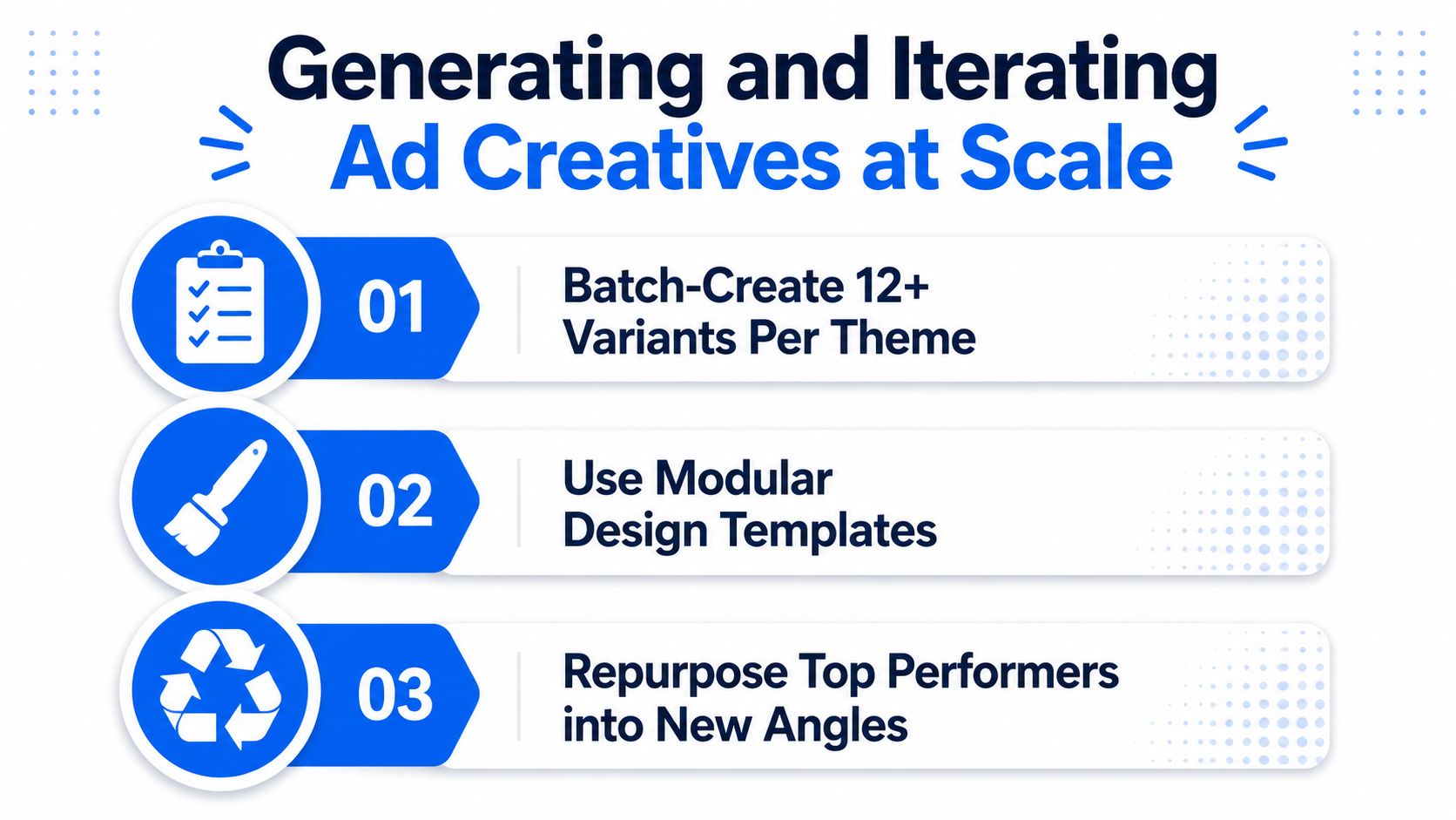 A professional infographic titled Generating and Iterating Ad Creatives at Scale with three numbered strategy steps.