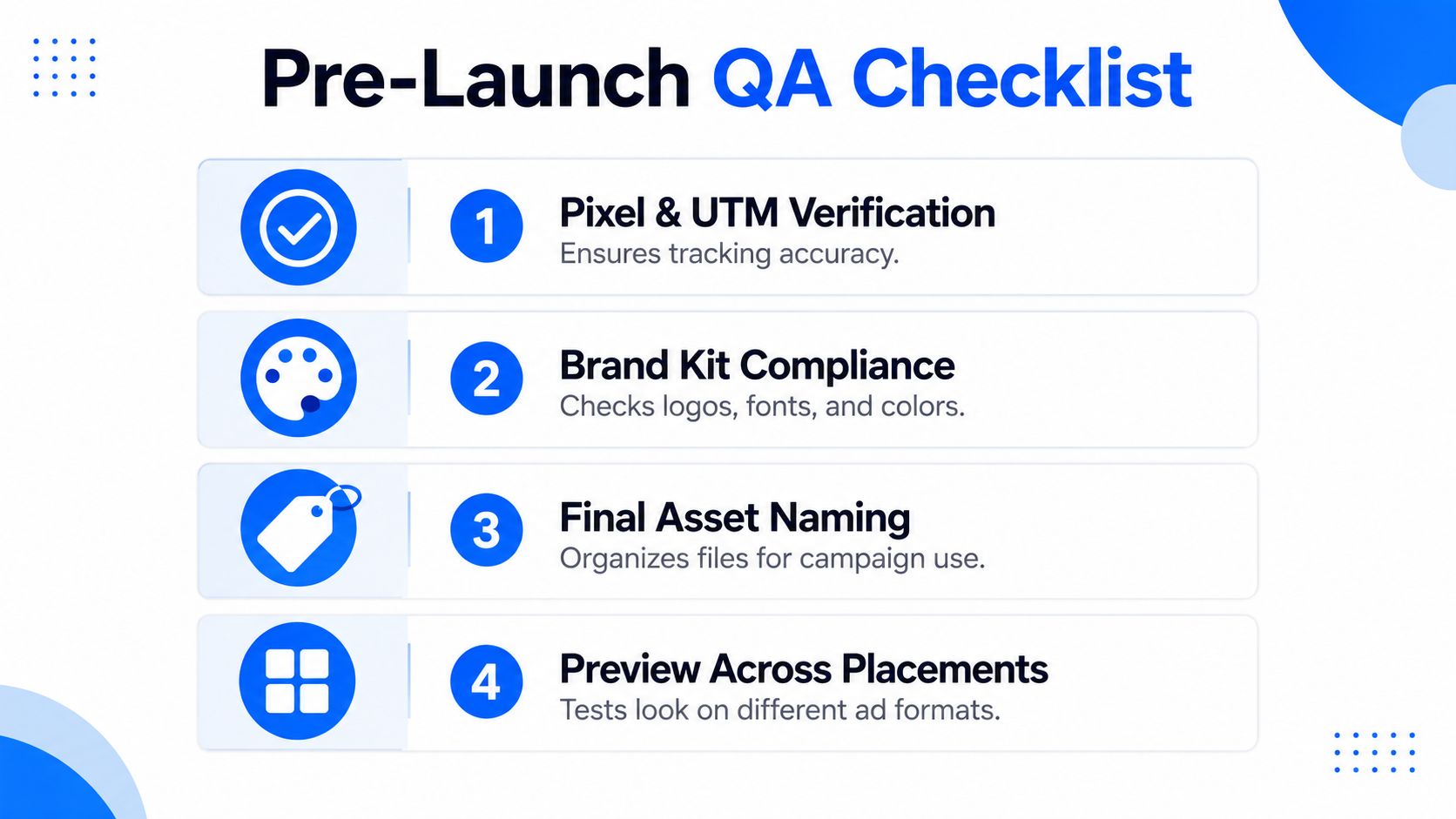 A four-step pre-launch QA checklist infographic detailing verification, brand compliance, asset naming, and placement previewing steps.