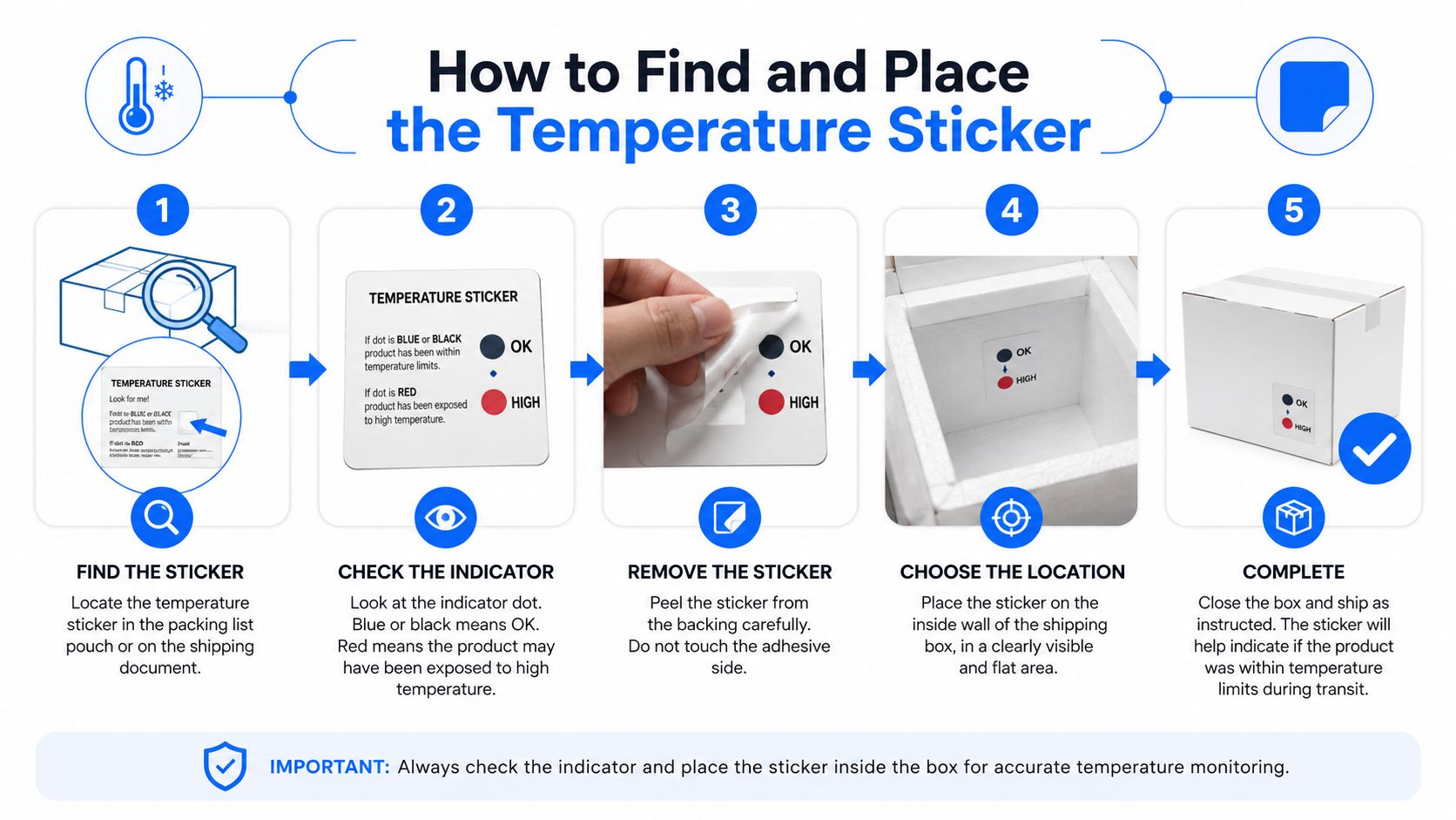 A five-step instructional guide on how to properly identify and apply a temperature monitor sticker inside shipping containers.