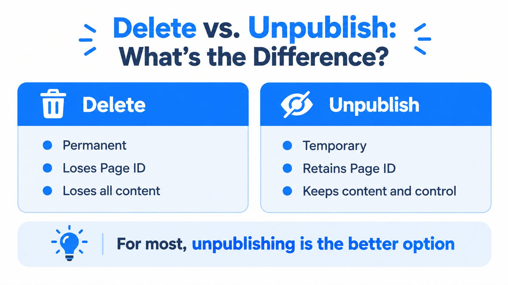 A comparison infographic explaining the differences between deleting and unpublishing a Facebook page for content management.