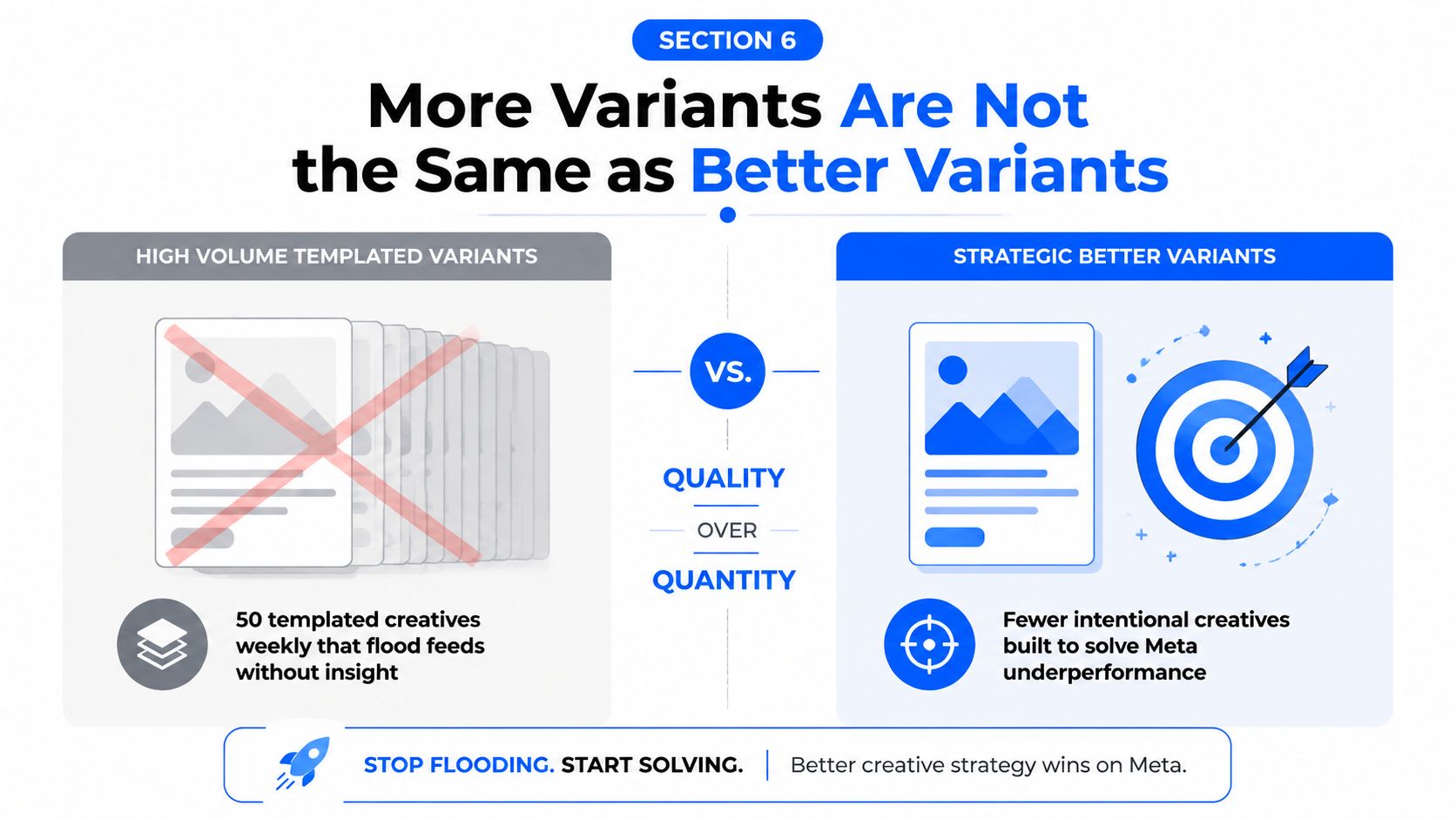 An infographic comparing high-volume templated ad creatives to fewer, more strategic, intentional ad variants.