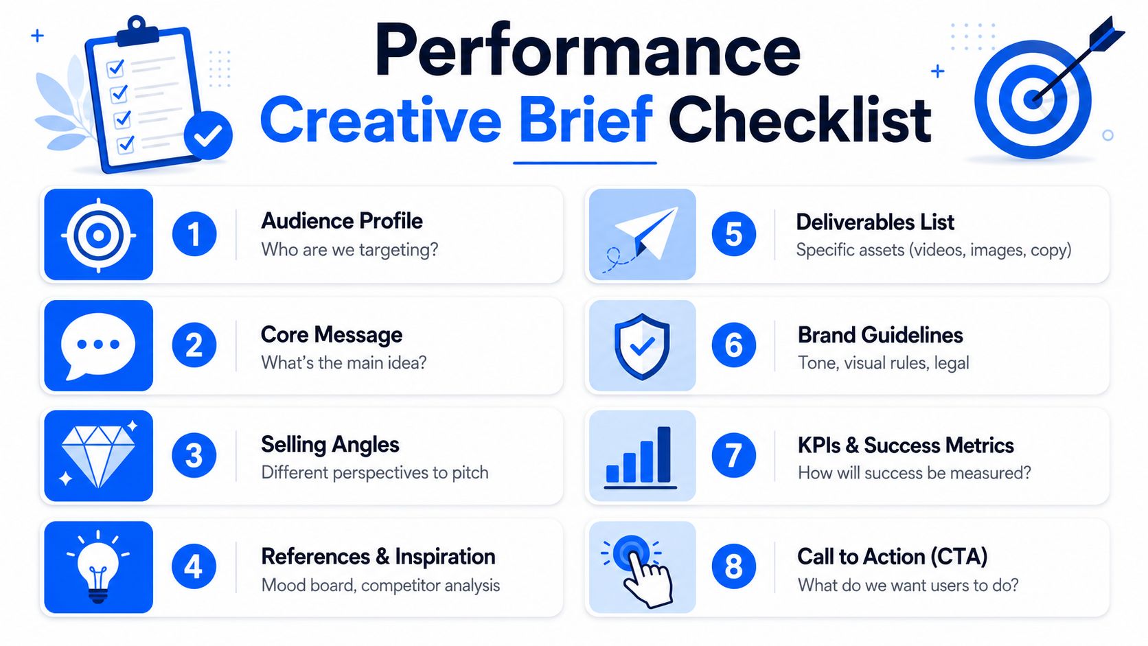 A creative brief checklist infographic illustrating eight essential elements for successful performance marketing campaigns.