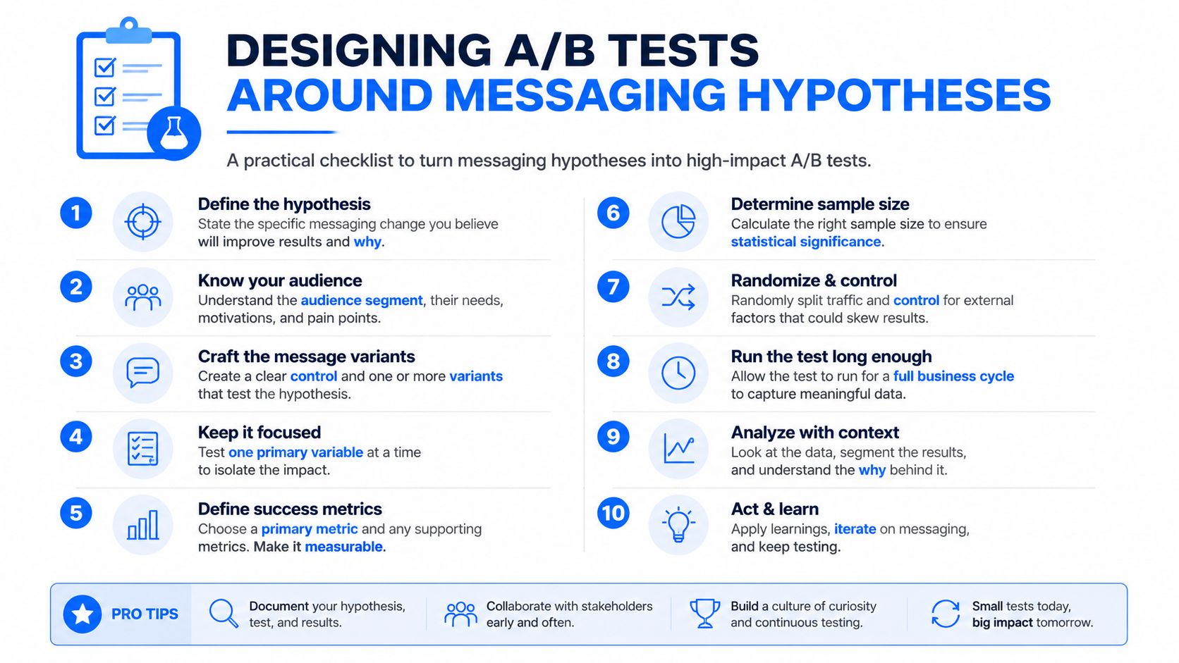 A ten-step infographic checklist for designing effective A/B tests to improve messaging and marketing performance.
