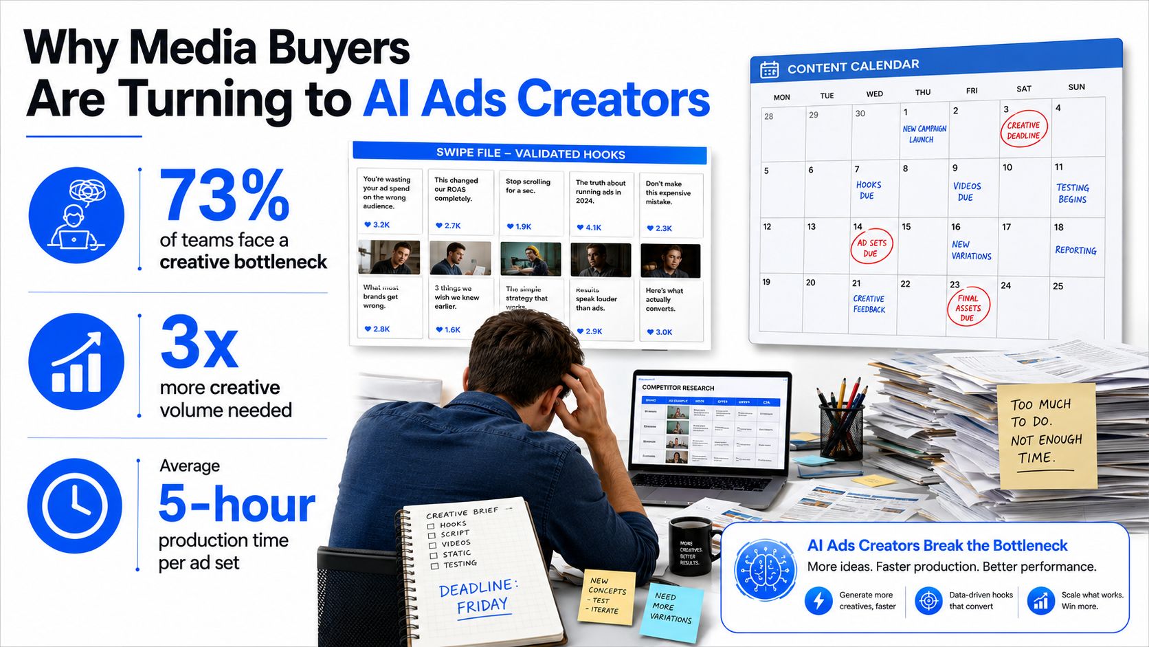 A media buyer overwhelmed by work deadlines, illustrating the benefits of AI ad creators for content production.