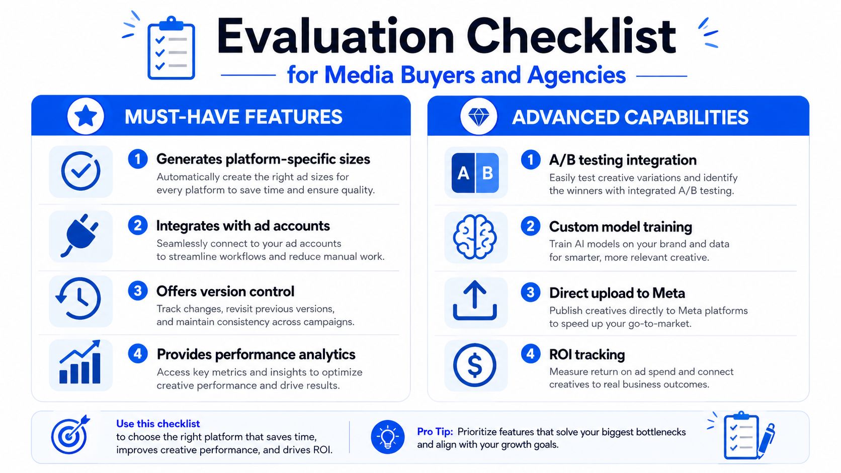 An evaluation checklist infographic for media buyers comparing must-have features and advanced capabilities for ad platforms.