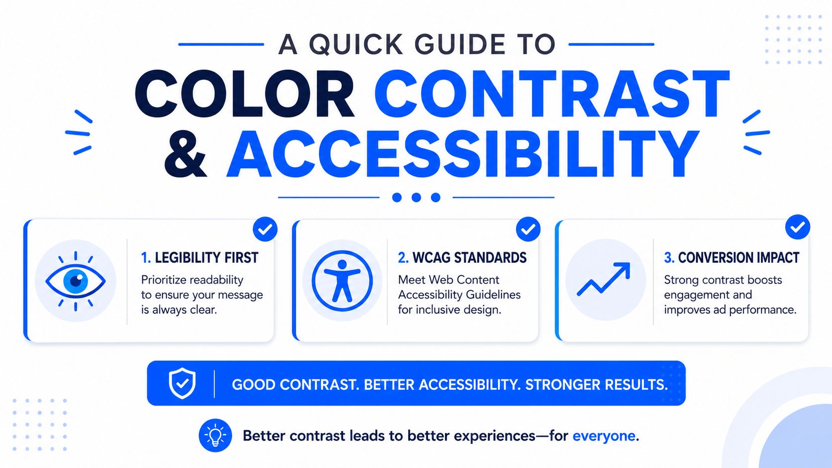 A quick guide to color contrast and accessibility featuring three key principles for inclusive web design.