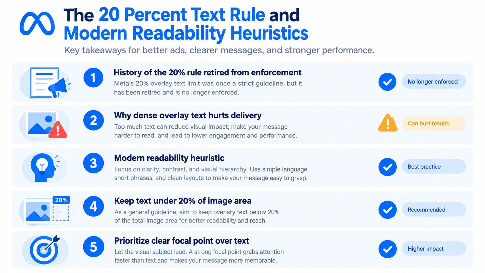 An infographic showing five best practice guidelines for using text in Meta and Facebook advertisements.