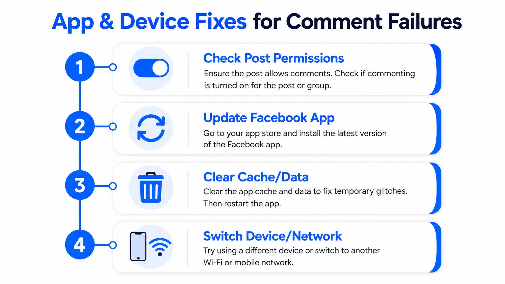 An infographic showing four steps to fix Facebook comment failures, including checking permissions and clearing app cache.