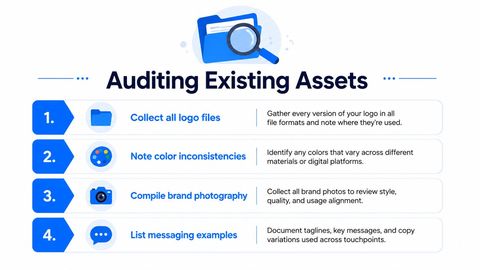 A list outlining four steps for auditing existing brand assets, including logo files, colors, photography, and messaging examples.