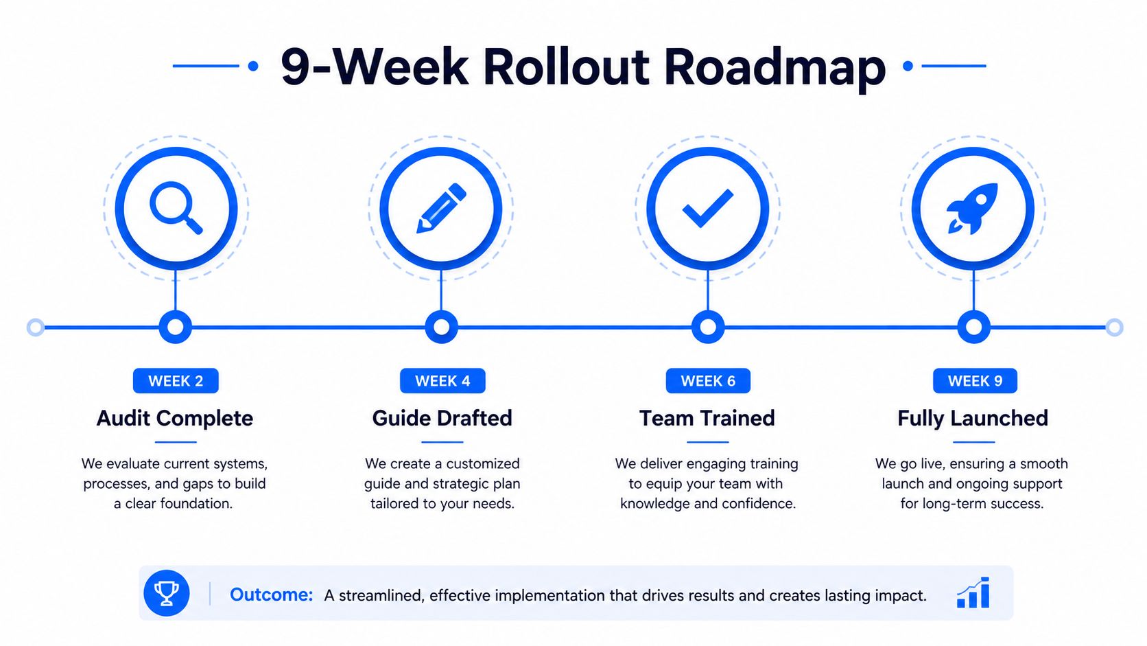 A 9-week rollout roadmap infographic displaying the four key stages for implementing brand strategy guidelines.