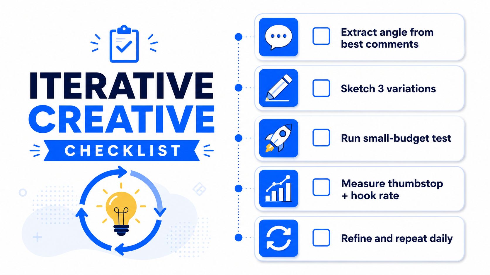 An iterative creative checklist graphic showing a five-step process to optimize marketing design performance daily.