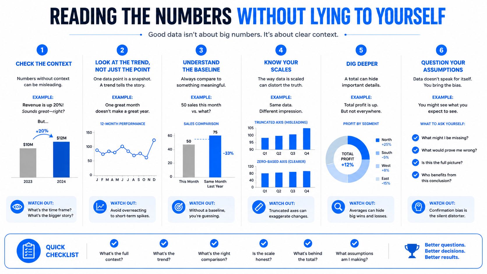 An infographic titled Reading the Numbers providing a six-step checklist for interpreting data and avoiding common analytical biases.