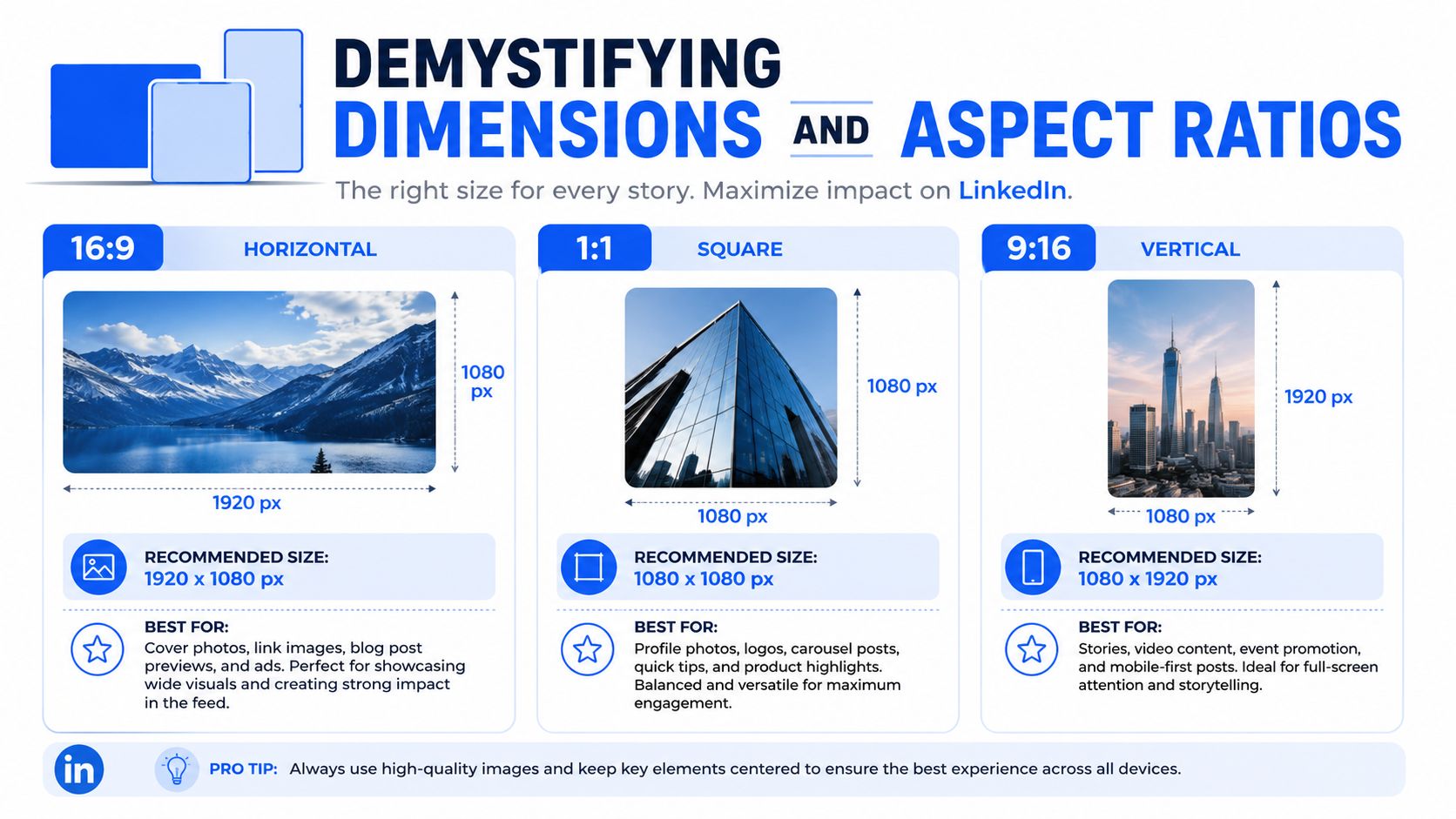 An infographic showing recommended image dimensions and aspect ratios for LinkedIn posts, including horizontal, square, and vertical.