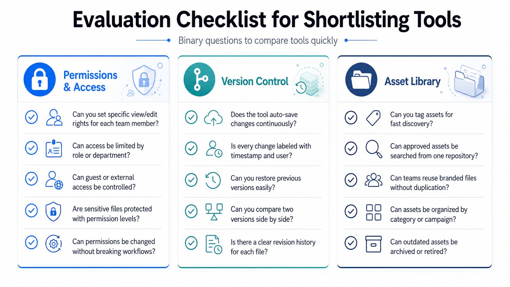 An infographic checklist for evaluating collaboration tools, covering permissions, version control, and asset library features.