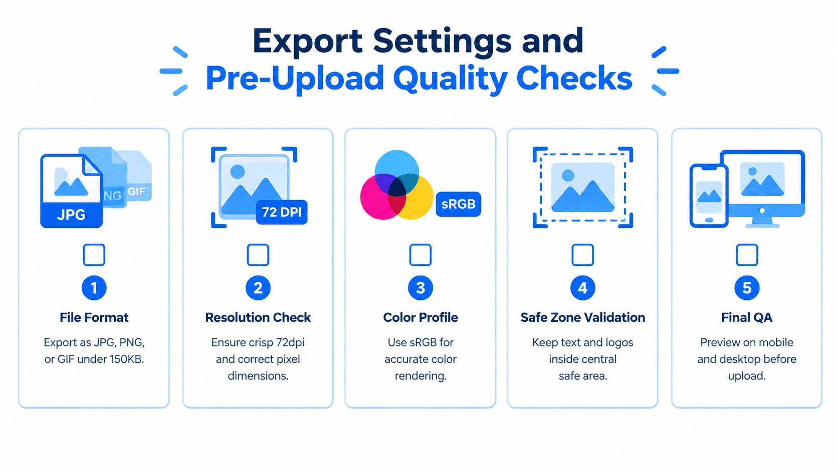 A five-step checklist for digital export settings, including file formats, resolution, color profiles, safe zones, and final QA.