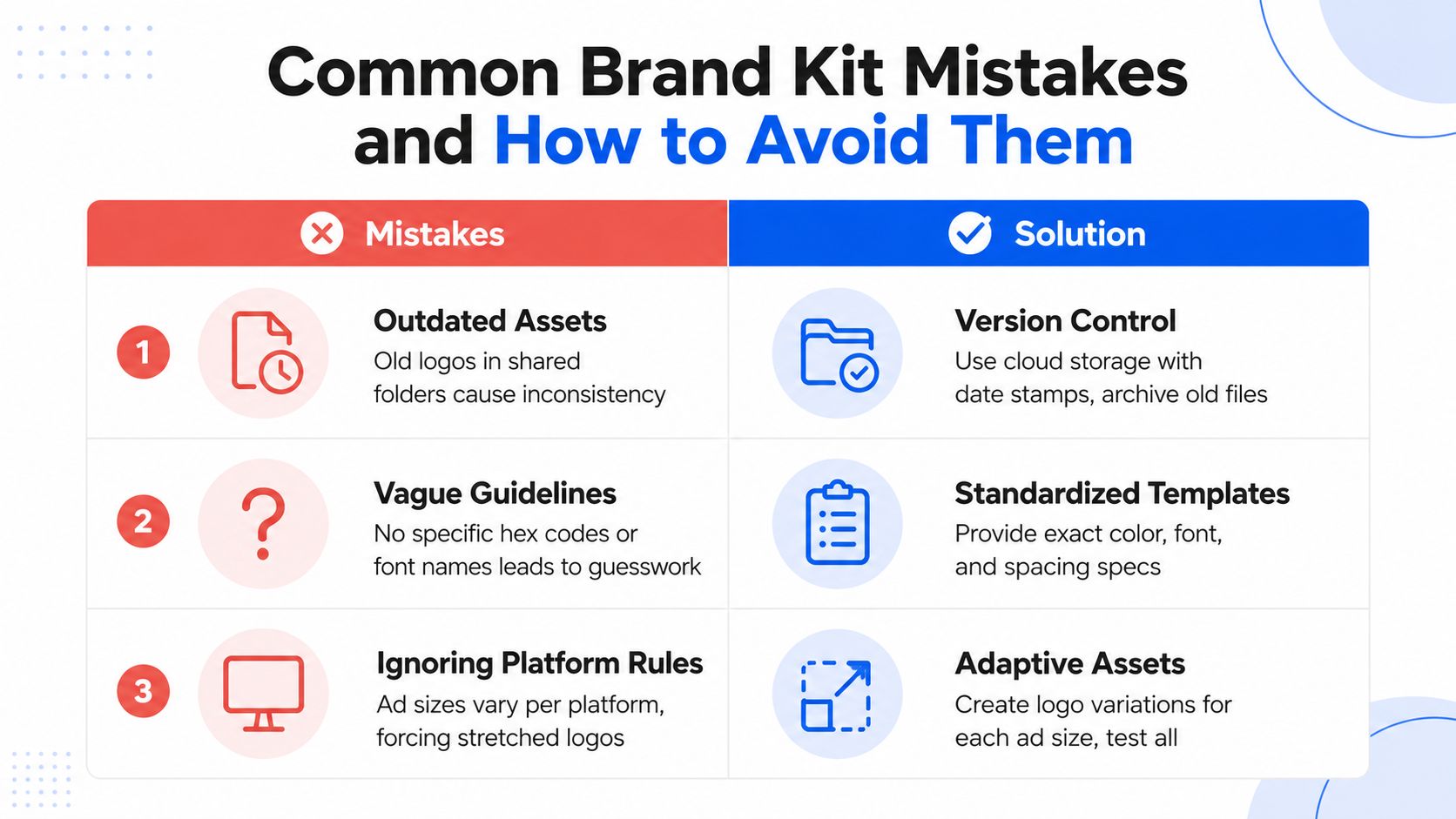 A comparison chart showing three common brand kit mistakes and their corresponding professional design solutions.