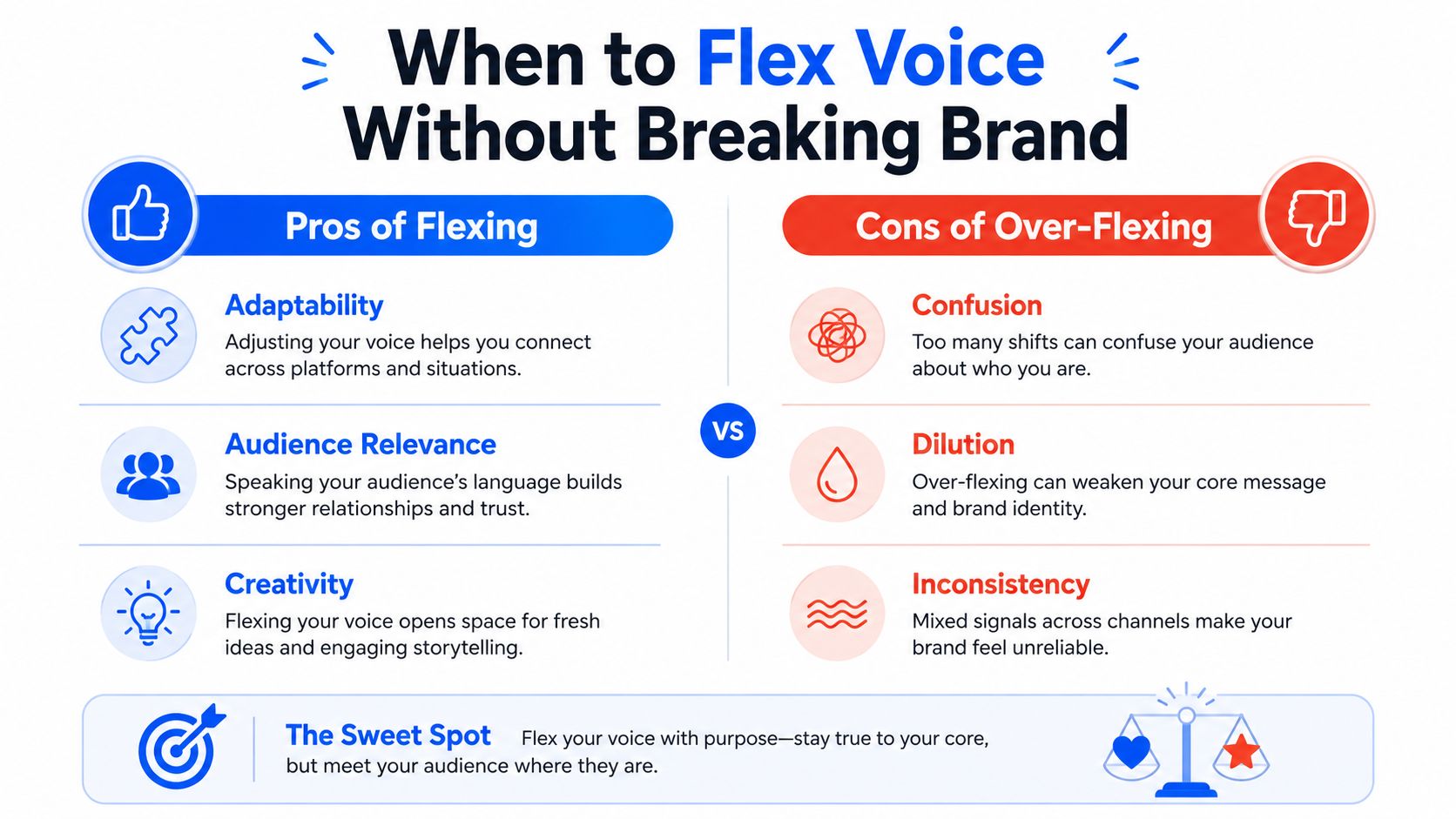 An infographic illustrating the pros of brand voice adaptability versus the cons of over-flexing.