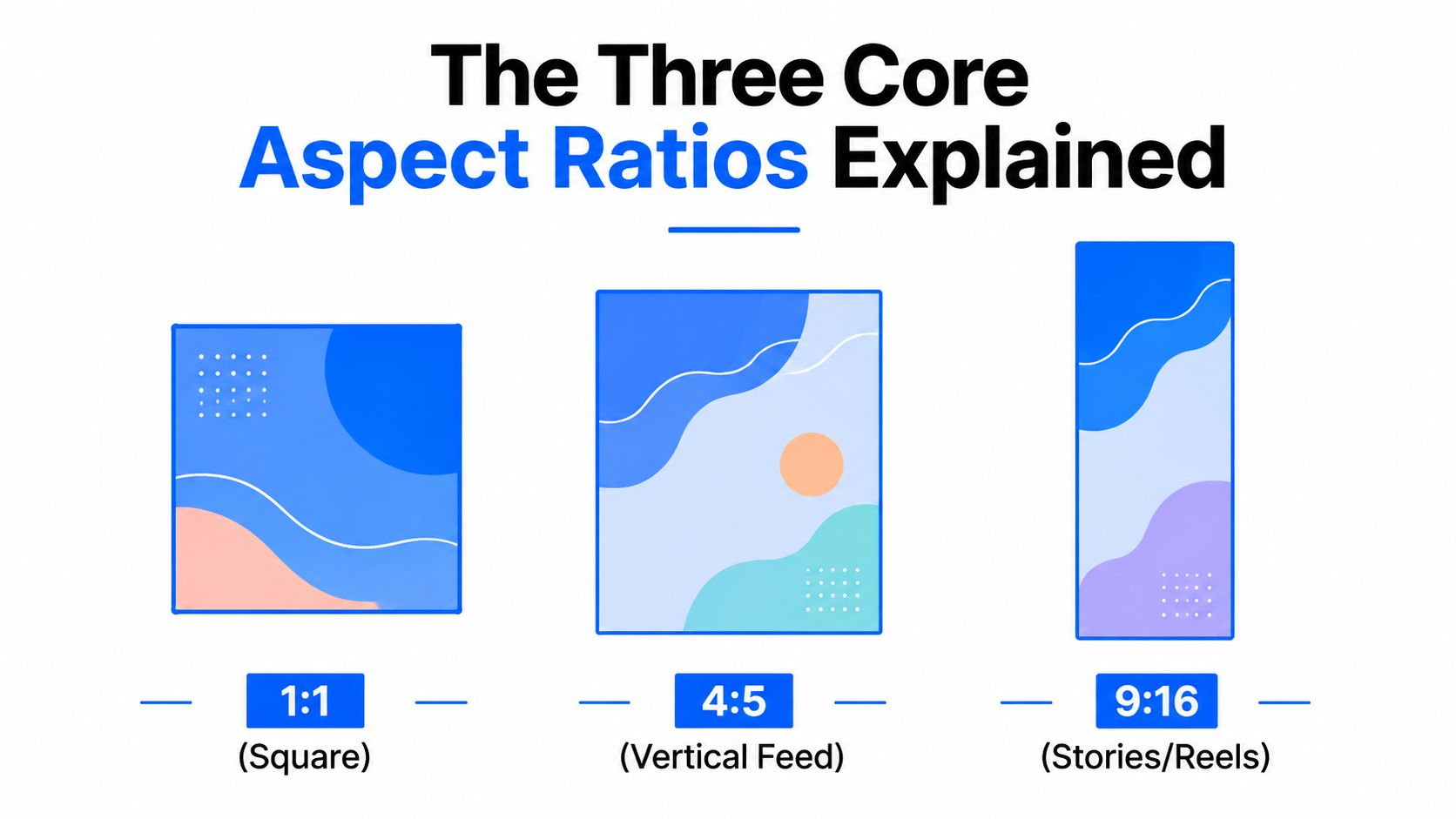 A graphic illustration demonstrating the three core social media aspect ratios: 1:1, 4:5, and 9:16.