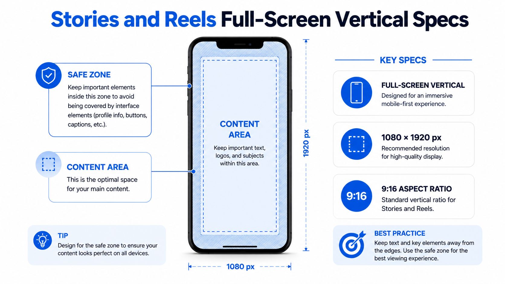 An infographic detailing the full-screen vertical specifications for social media Stories and Reels dimensions and safe zones.