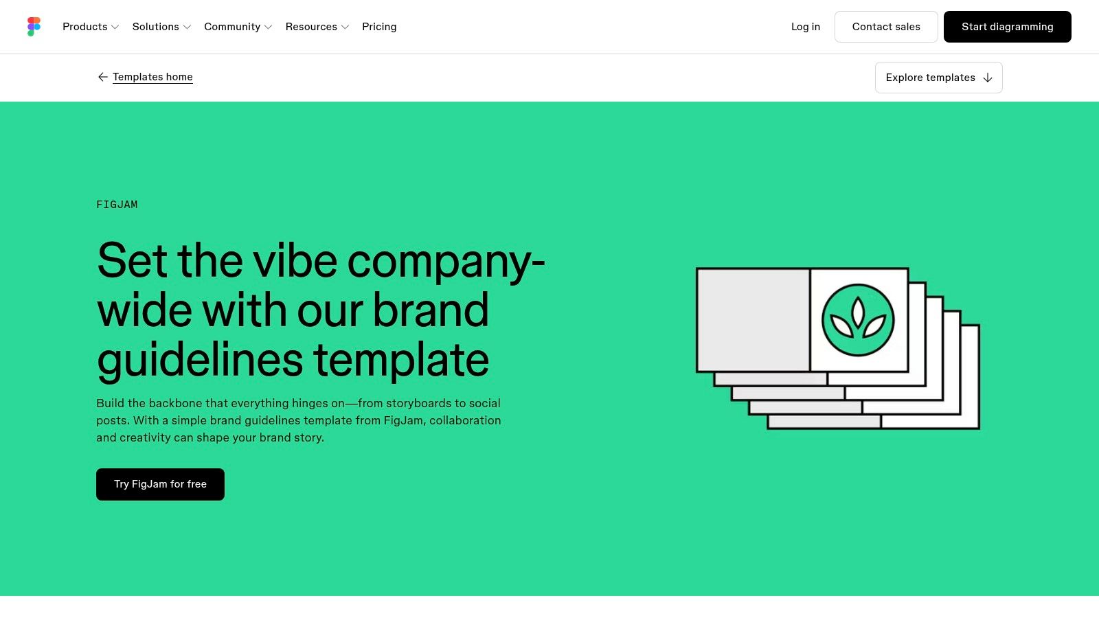 Figma Community (Brand guideline templates)