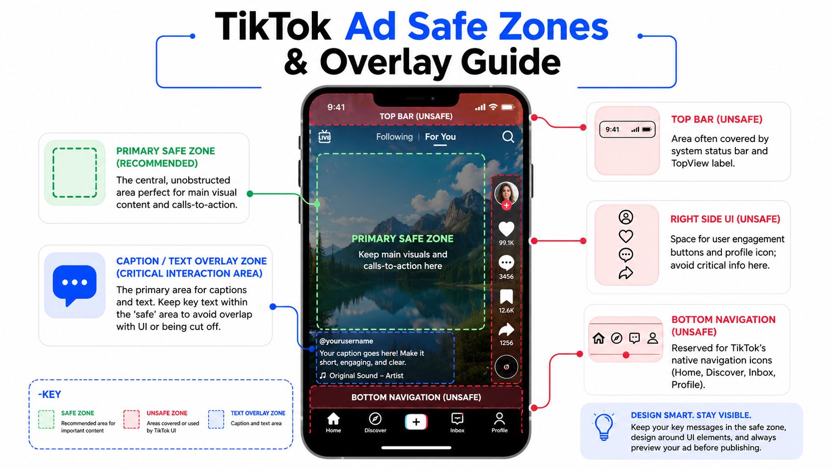 A visual guide showing TikTok ad safe zones, indicating recommended areas for content and UI-covered unsafe areas.