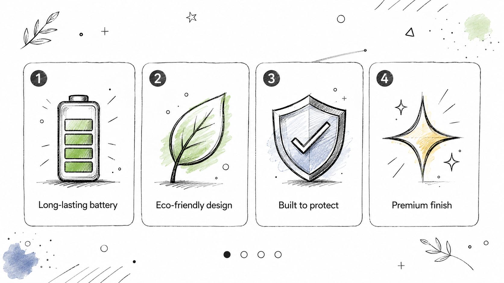 A hand-drawn style infographic featuring four numbered icons representing battery, environment, protection, and premium design quality.
